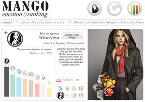 Mango, Emotion Ranking Facebook