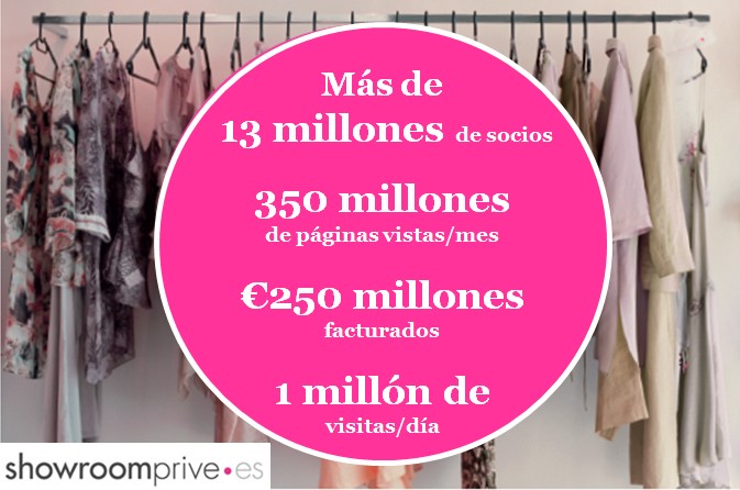 Showroomprive Ventas, facturación