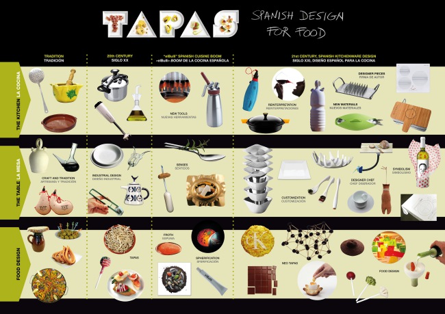 TAPAS