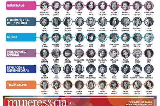 lista top 100 mujeres