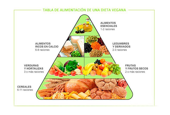 pirámide verduras veganas