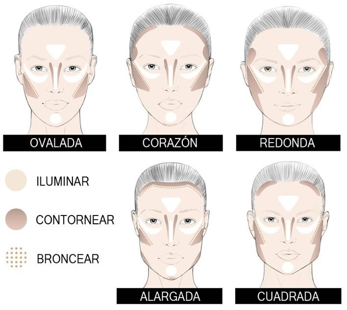  Cómo aplicar el contorno y colorete según la forma de tu rostro